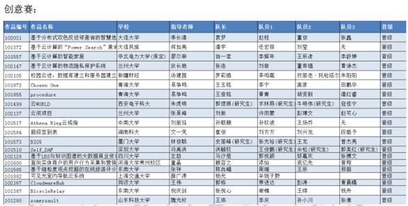 获奖名单